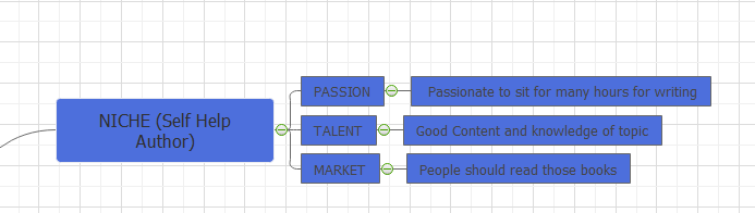 PERSONAL BRAND MARKETING